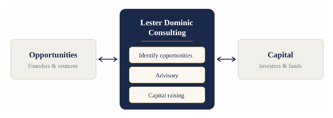 LDC Venture Capital & Private Equity framework